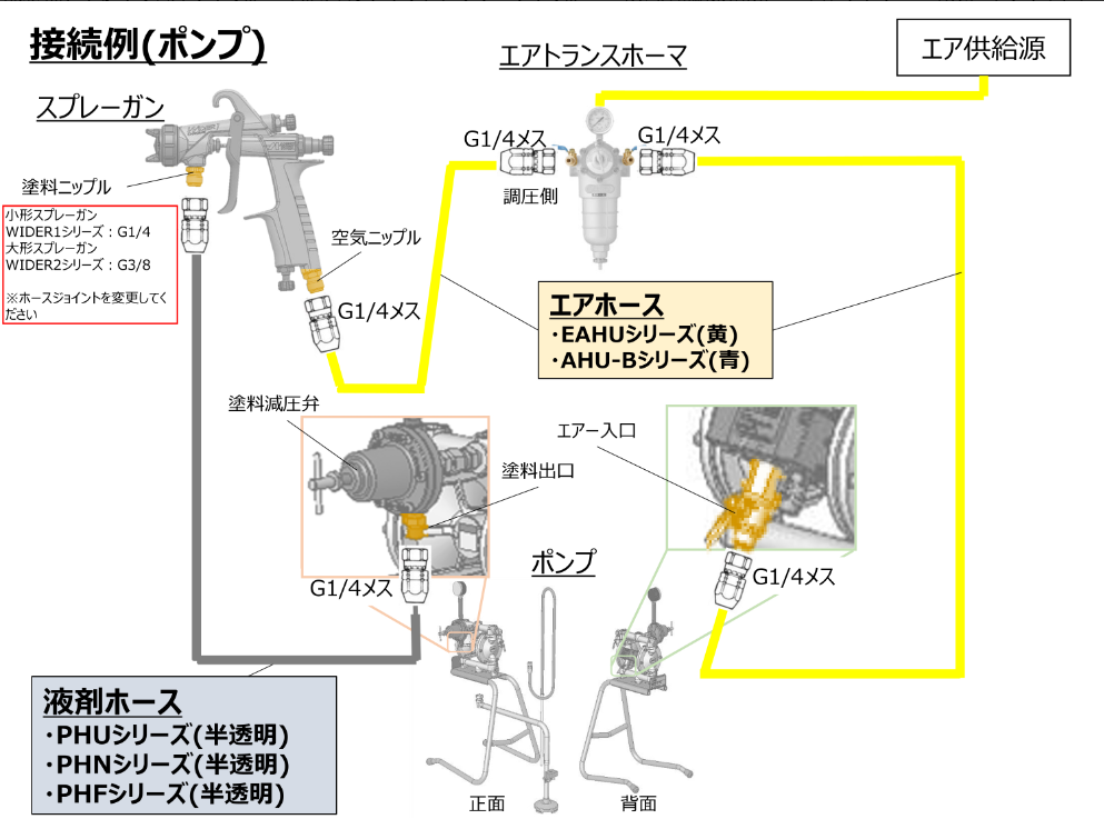 ハンドスプレーガンと供給機器の接続方法