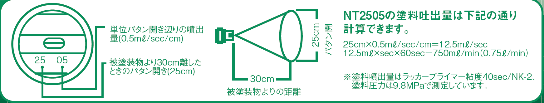 エアレス塗装機のノズルチップの選定方法