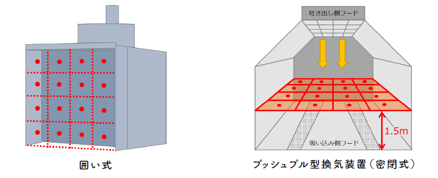 局所排気装置,プッシュプル型換気装置及び除じん装置の定期自主検査指針の解説セット 81KVeZn6gLL.jpg