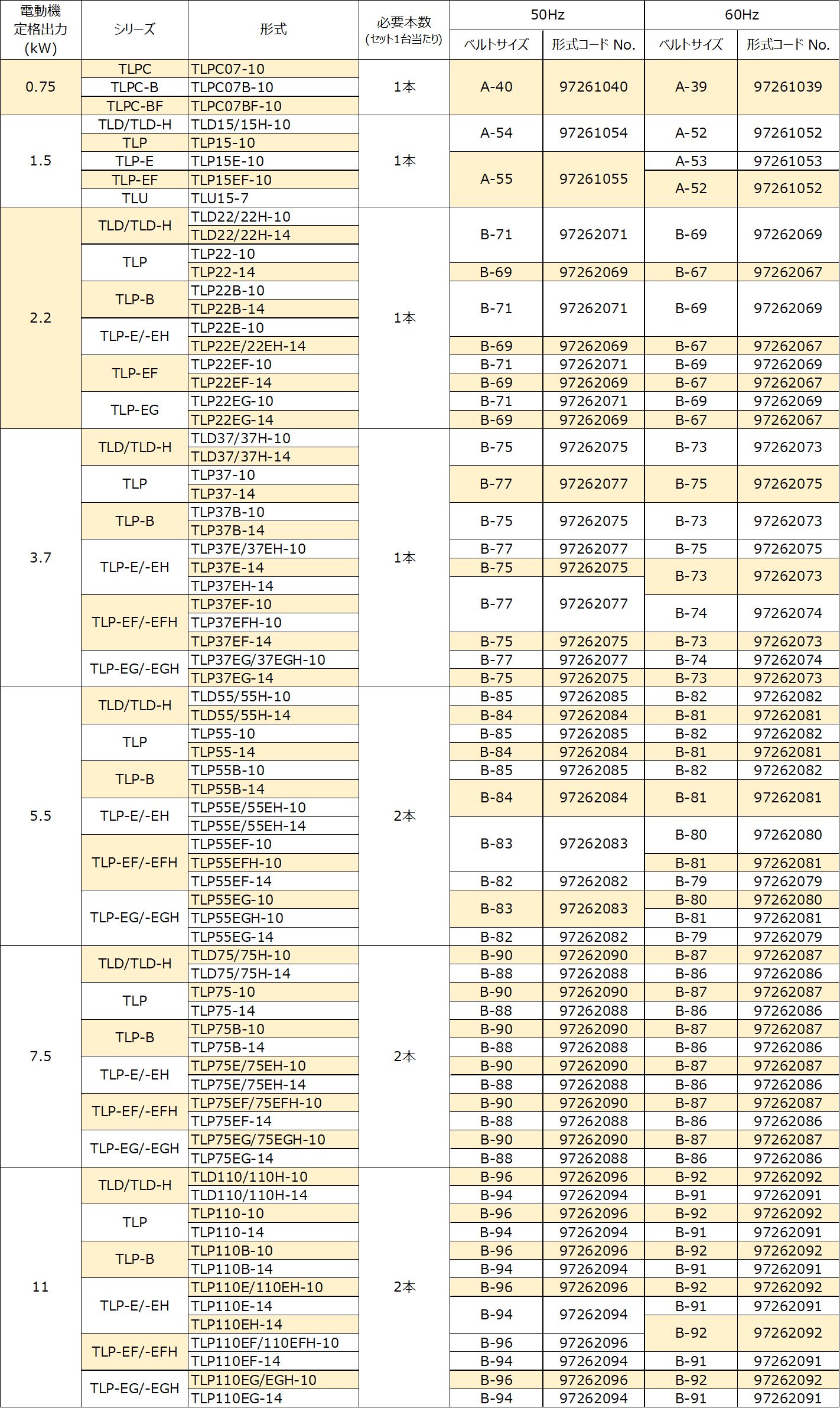 レシプロコンプレッサマウントタイプ／給油式のVベルトについて