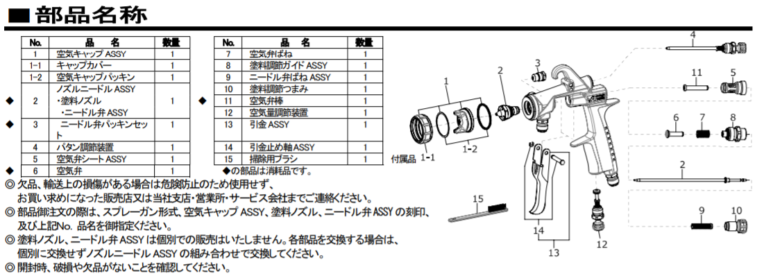 モデルガン パーツ 部品 まとめ スプレーガン部品の名称